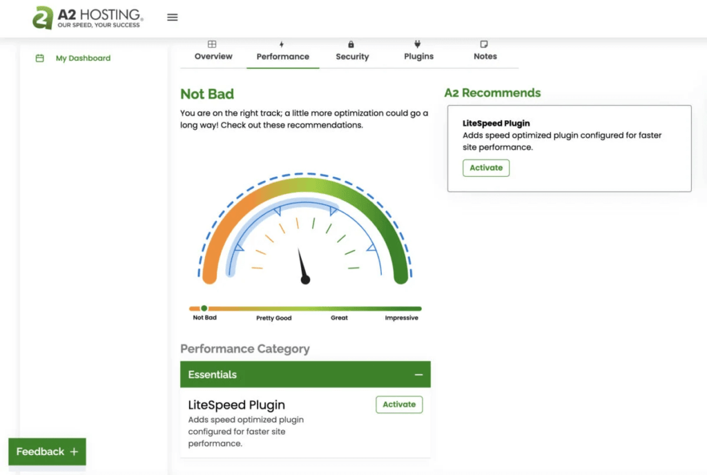 A2 Hosting Review Site Performance