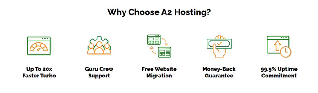 A2 Hosting Review Why Choose A2 Hosting