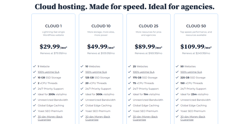 Bluehost Review Cloud Hosting Plans