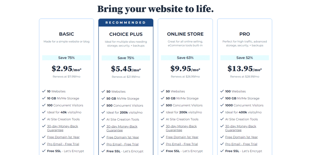 Bluehost Review Shared Web Hosting Plans