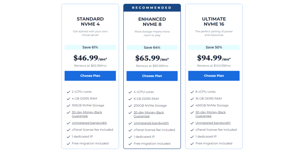 Bluehost Review VPS Hosting Plans