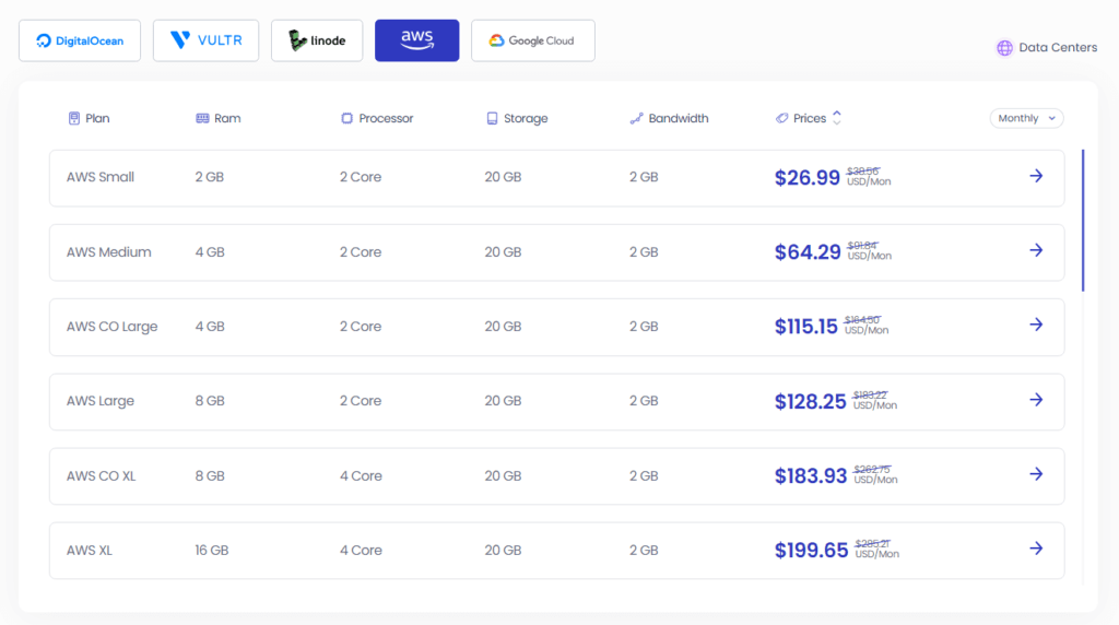 Cloudways Review AWS Hosting Plan