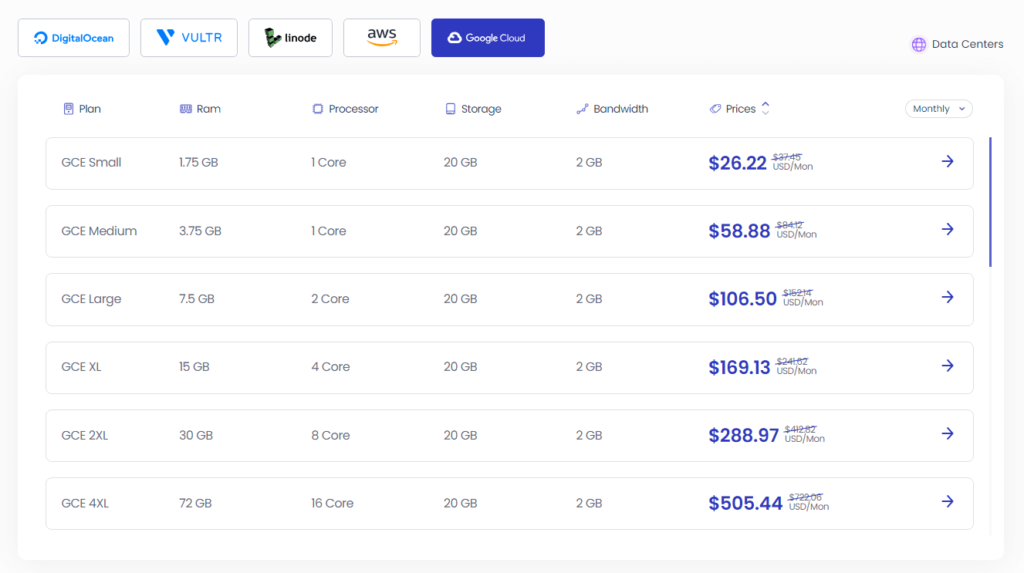 Cloudways Review Google Cloud Hosting Plan