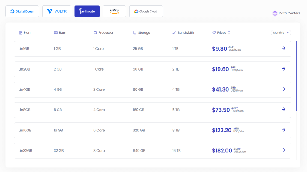 Cloudways Review Linode Hosting Plan