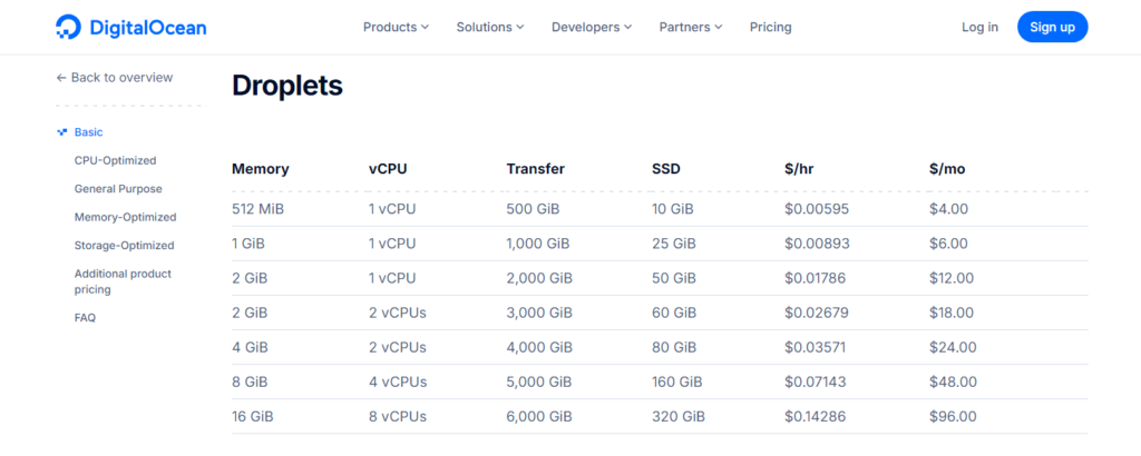 DigitalOcean Review Droplets Plans