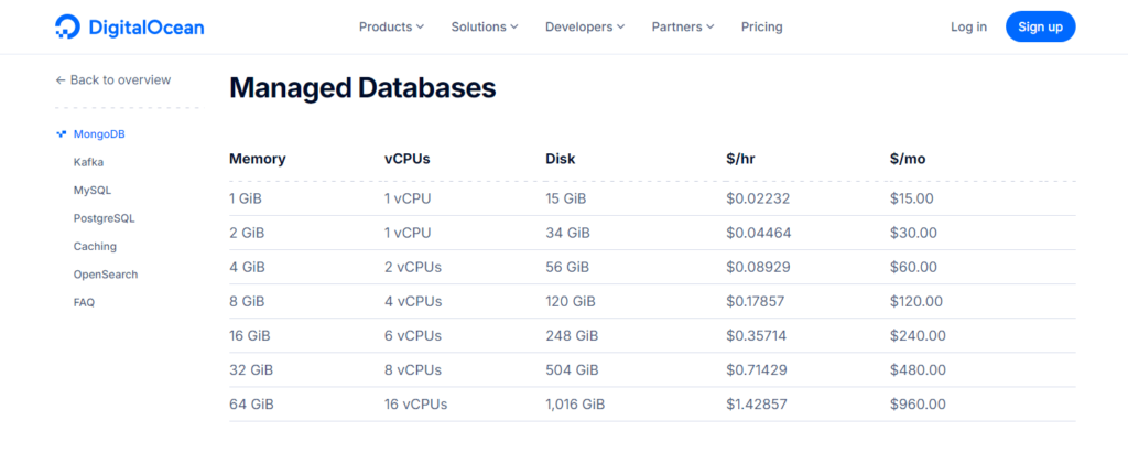 DigitalOcean Review Managed Databases Plans