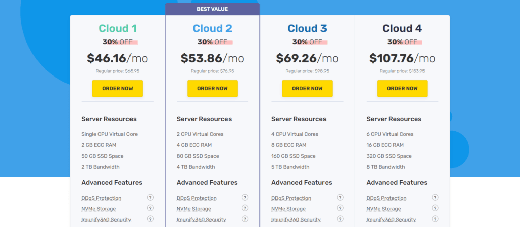 FastComet Review Fully Managed SSD Cloud VPS Hosting Plans