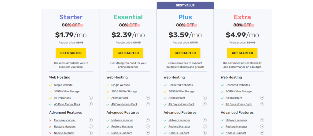 FastComet Review Managed WordPress Hosting Plans