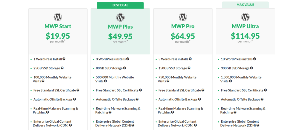 HostPapa Review Managed WordPress Hosting Plans