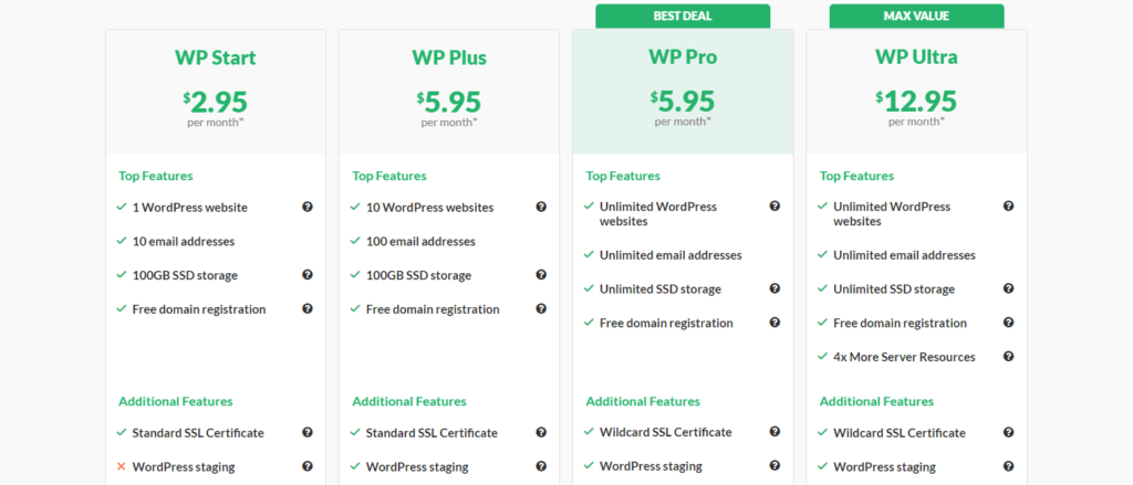 HostPapa Review Optimized WordPress Hosting Plans