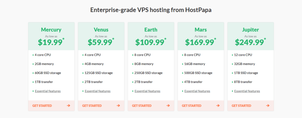 HostPapa Review VPS Hosting Plans