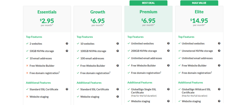 HostPapa Review Web Hosting Plans