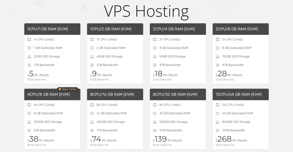 HostRound Review VPS Hosting Plans