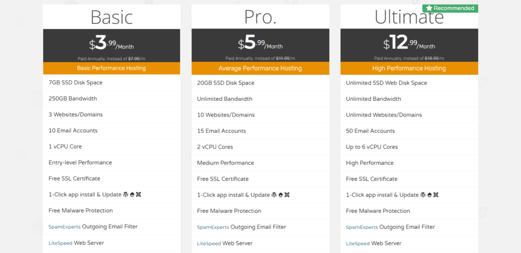 HostRound Review Web Hosting Plans