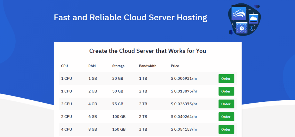 Hostwinds Review Cloud Server Hosting