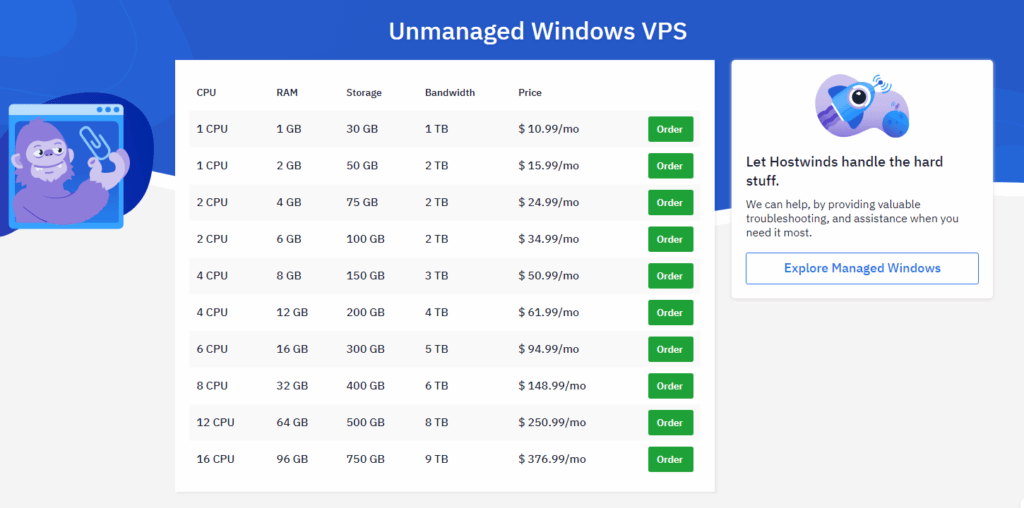 Hostwinds Review Windows VPS Hosting