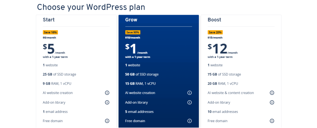 IONOS Hosting WordPress Hosting Plan