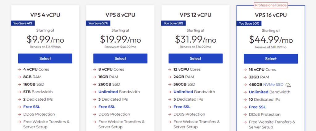 InMotion Hosting VPS Hosting Plans