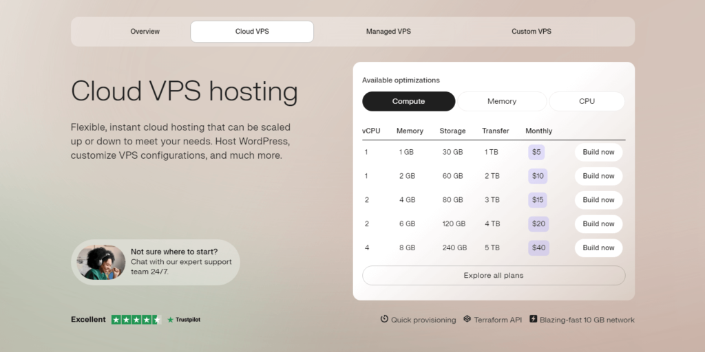 Liquid Web Review Cloud VPS Hosting