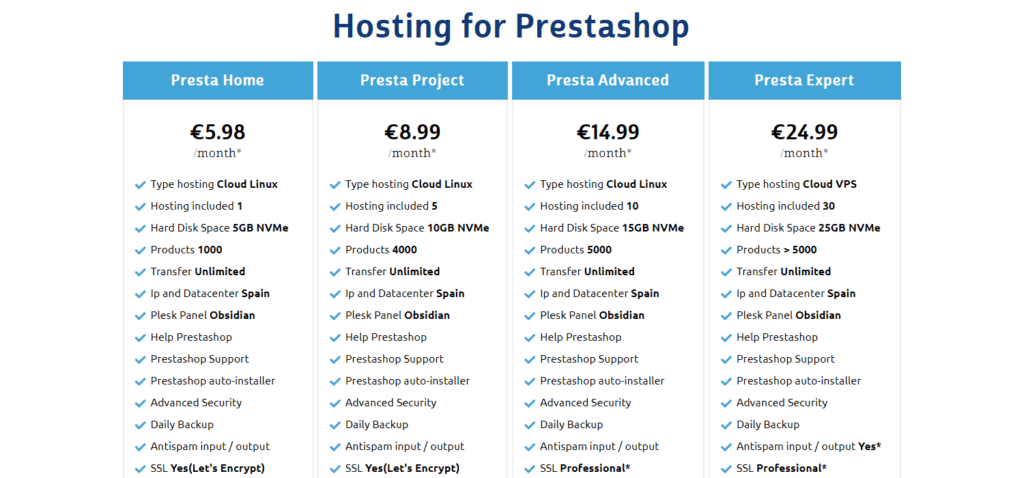 ProfesionalHosting Review Prestashop Hosting Plans