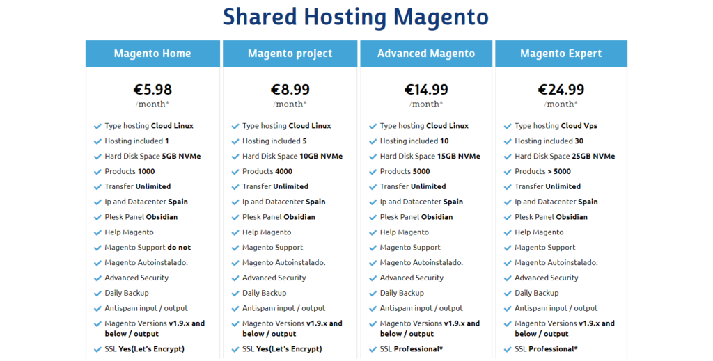 ProfesionalHosting Review Shared Magento Hosting Plans