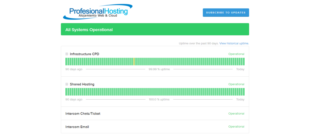 ProfesionalHosting Review System Uptime