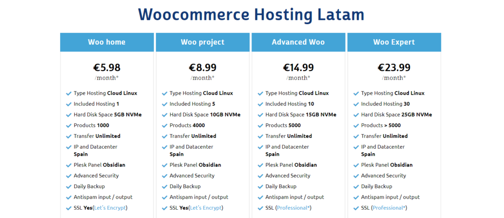 ProfesionalHosting Review WooCommerce Hosting Plans