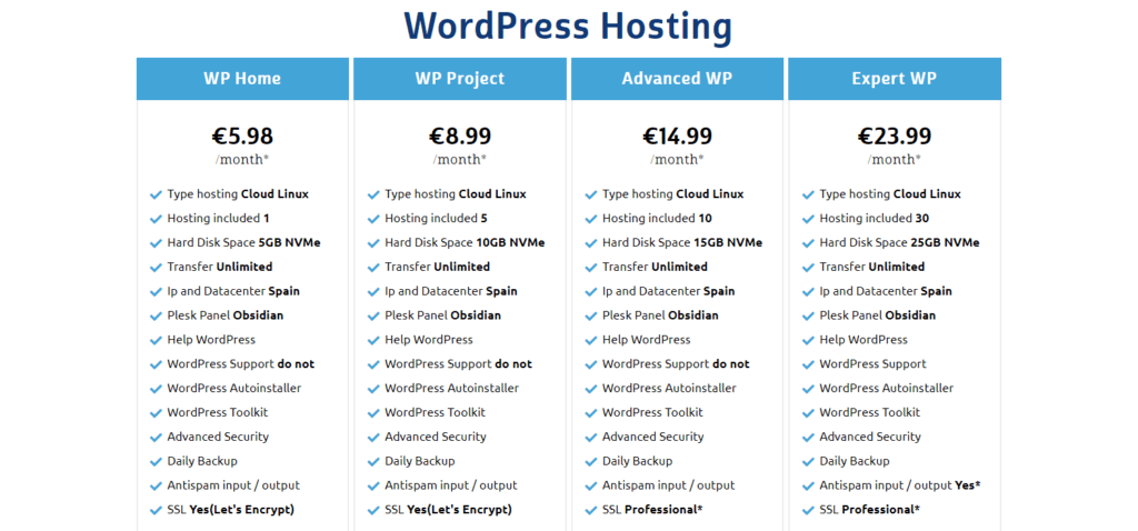 ProfesionalHosting Review WordPress Hosting Plans