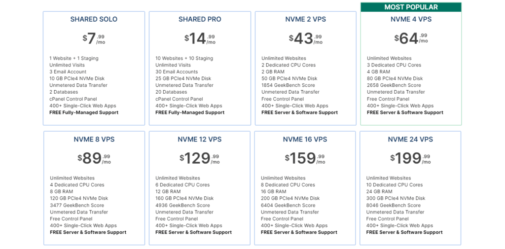 RoseHosting Review Managed WordPress Hosting Plans