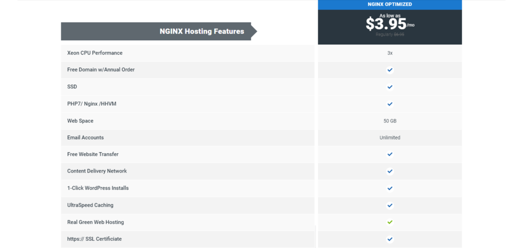 Ultra Web Hosting Review NGINX Hosting Plans