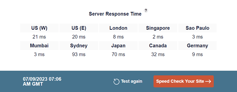 Hosting Response Monitoring by bitcatcha