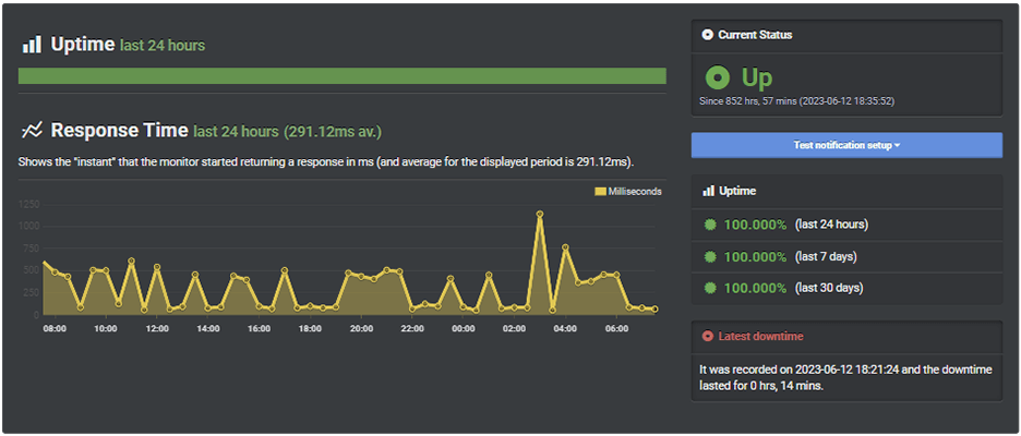 Hosting UptimeRobot Monitoring