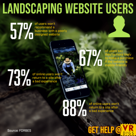 Best Website Builder for Landscaping Business: Craft a Lush Site!