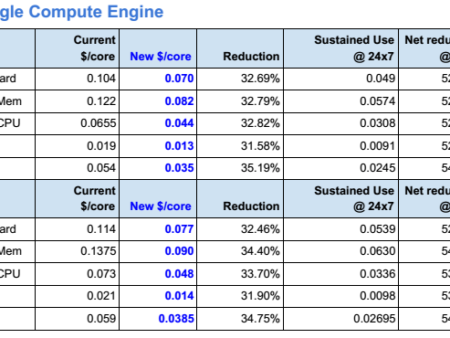 Google Cloud Computing Services Pricing: Unlock Savings!